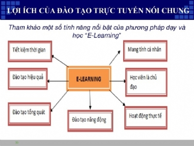 LỢI ÍCH CỦA HỌC TRỰC TUYẾN TRONG THỜI ĐẠI CÔNG NGHỆ SỐ